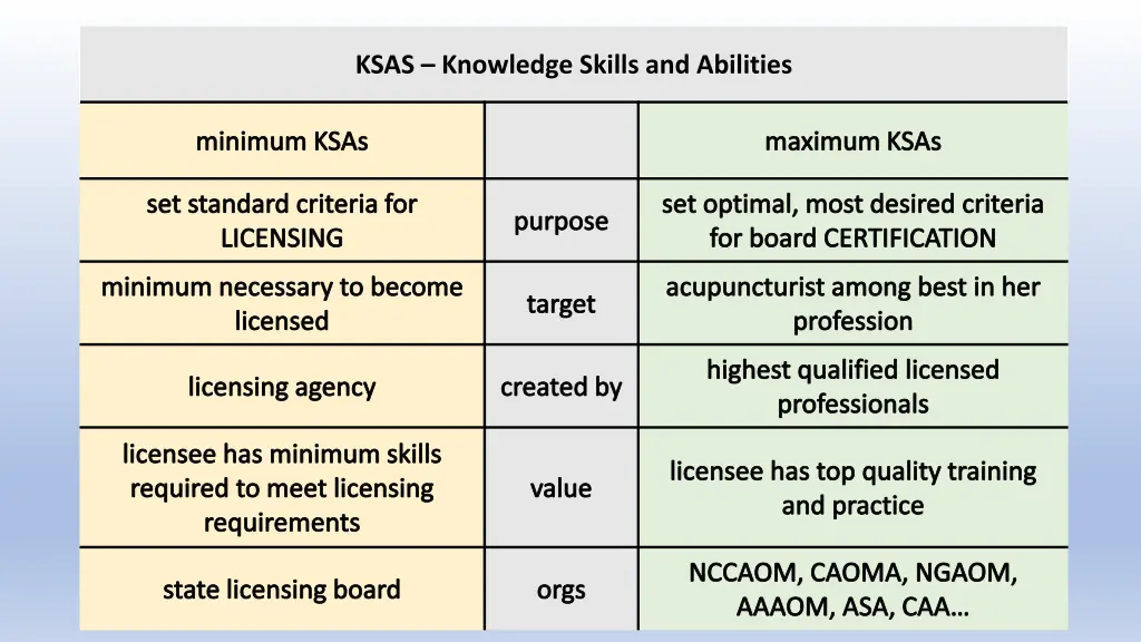 ksas knowledge skills and abilities