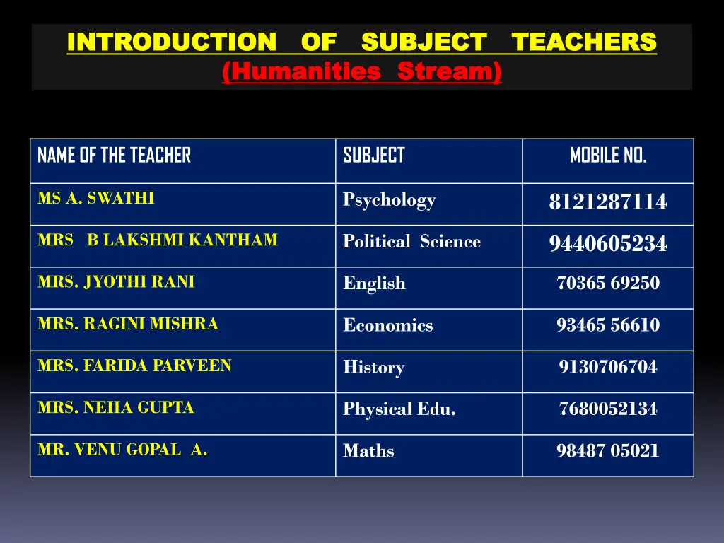 introduction of subject teachers introduction 2