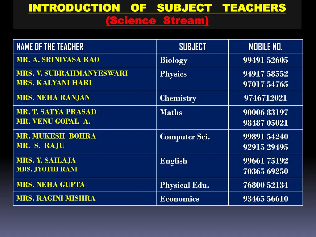 introduction of subject teachers introduction