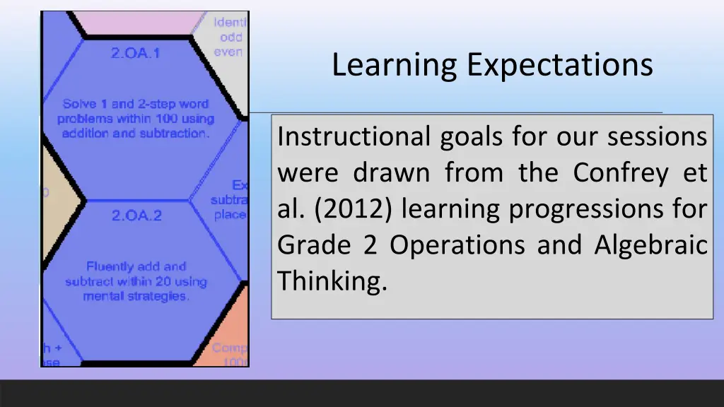 learning expectations