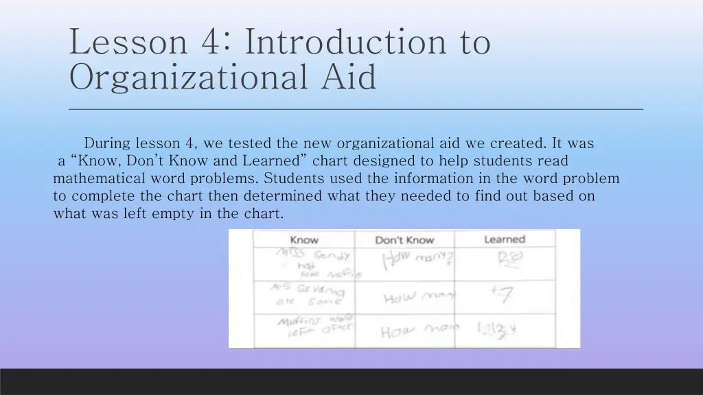 lesson 4 introduction to organizational aid