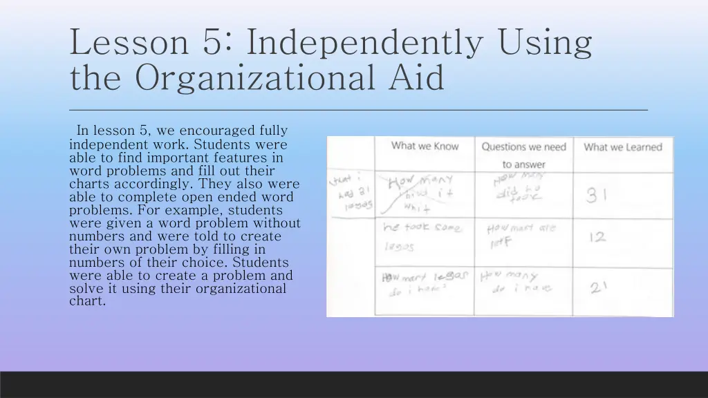 lesson 5 independently using the organizational