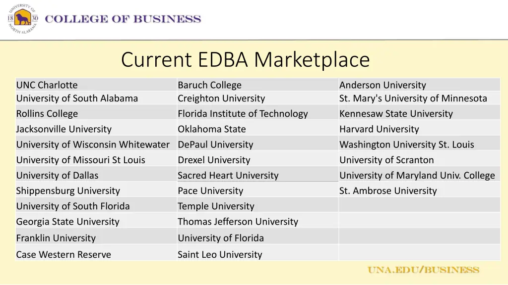 current edba marketplace