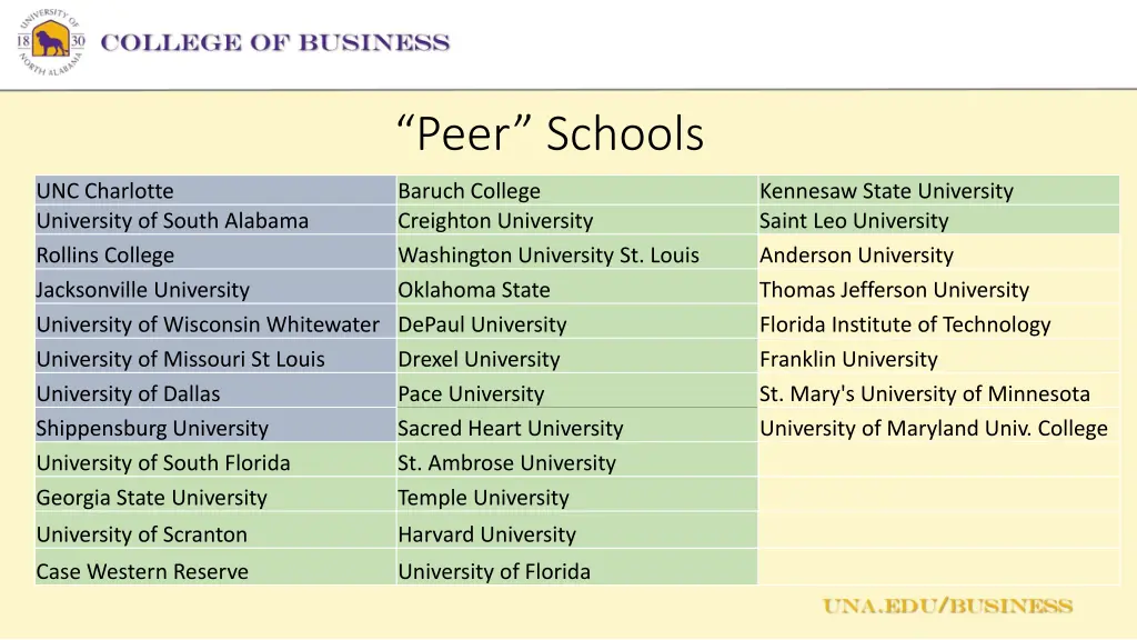 peer schools