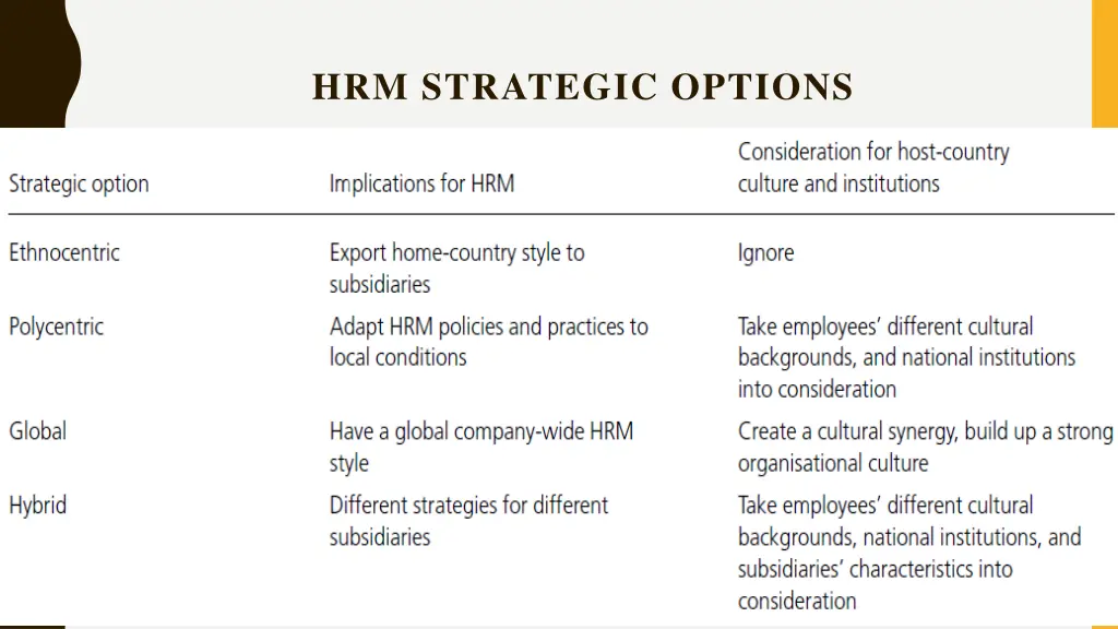 hrm strategic options