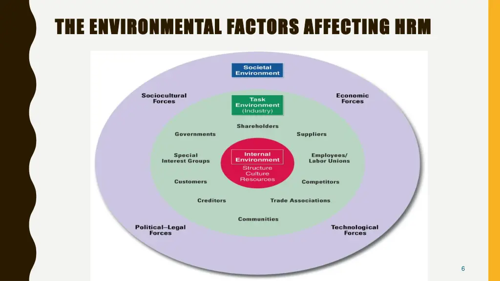 the environmental factors affecting