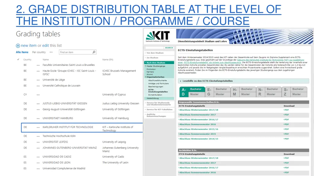 2 grade distribution table at the level