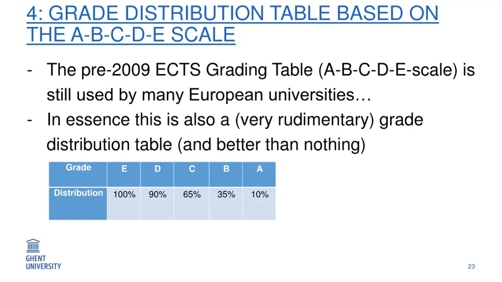 4 grade distribution table based