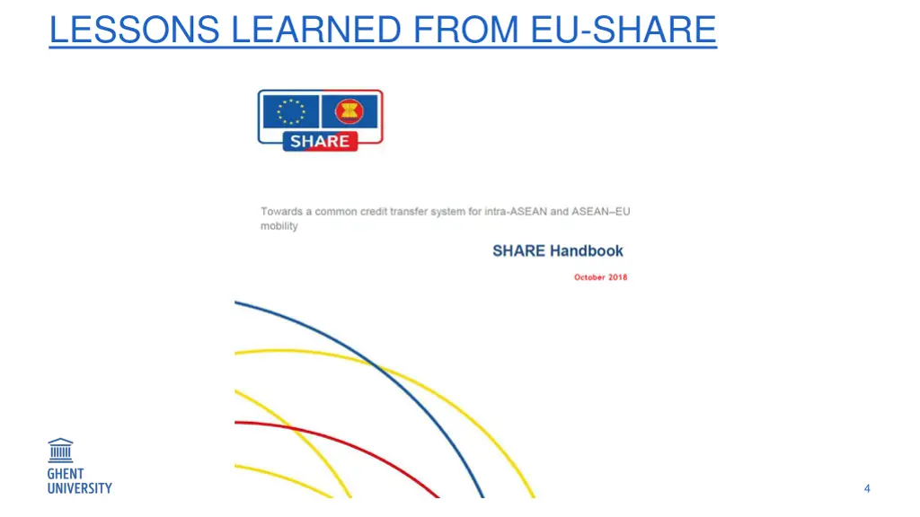 lessons learned from eu share