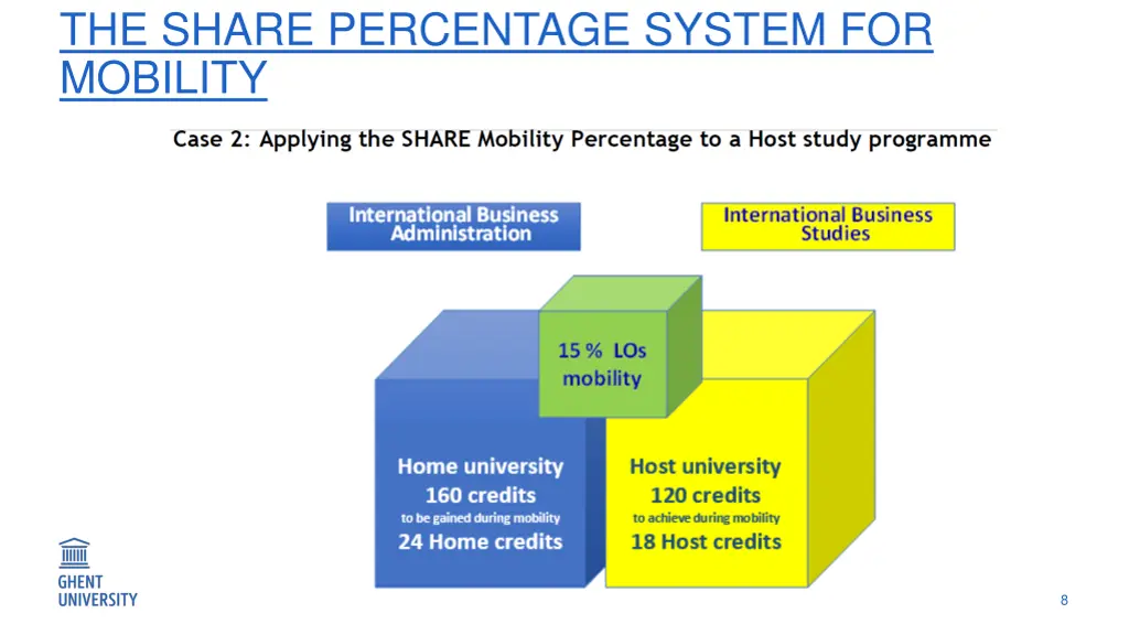 the share percentage system for mobility