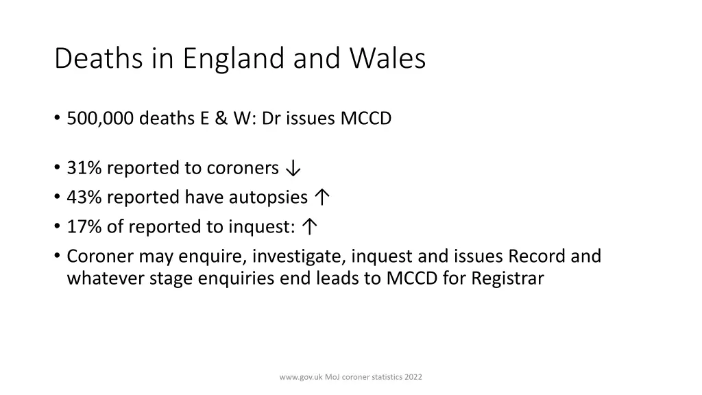 deaths in england and wales