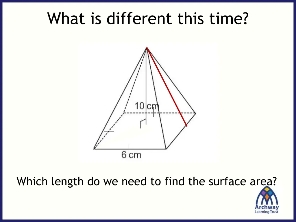 what is different this time 6