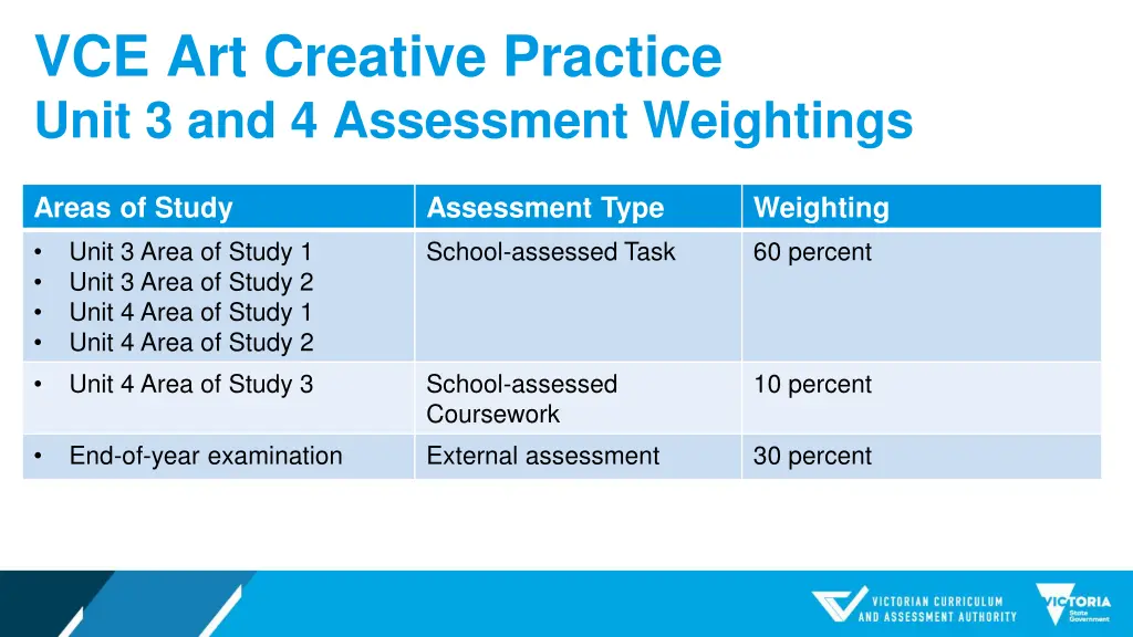 vce art creative practice unit 3 and 4 assessment