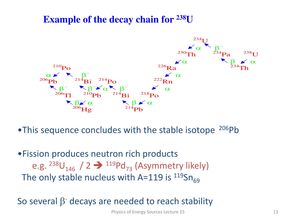 example of the decay chain for 238 u