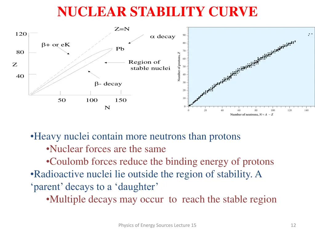 nuclear stability curve