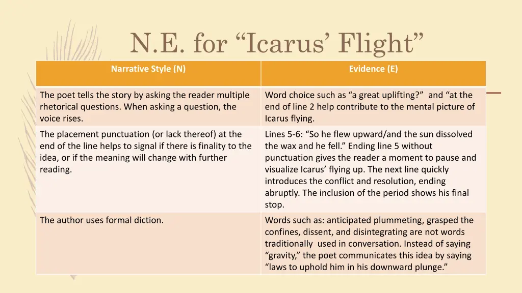 n e for icarus flight