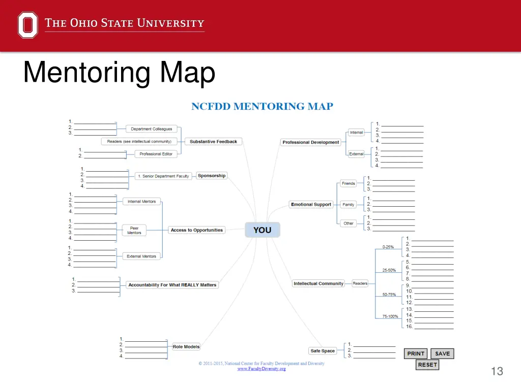 mentoring map 1