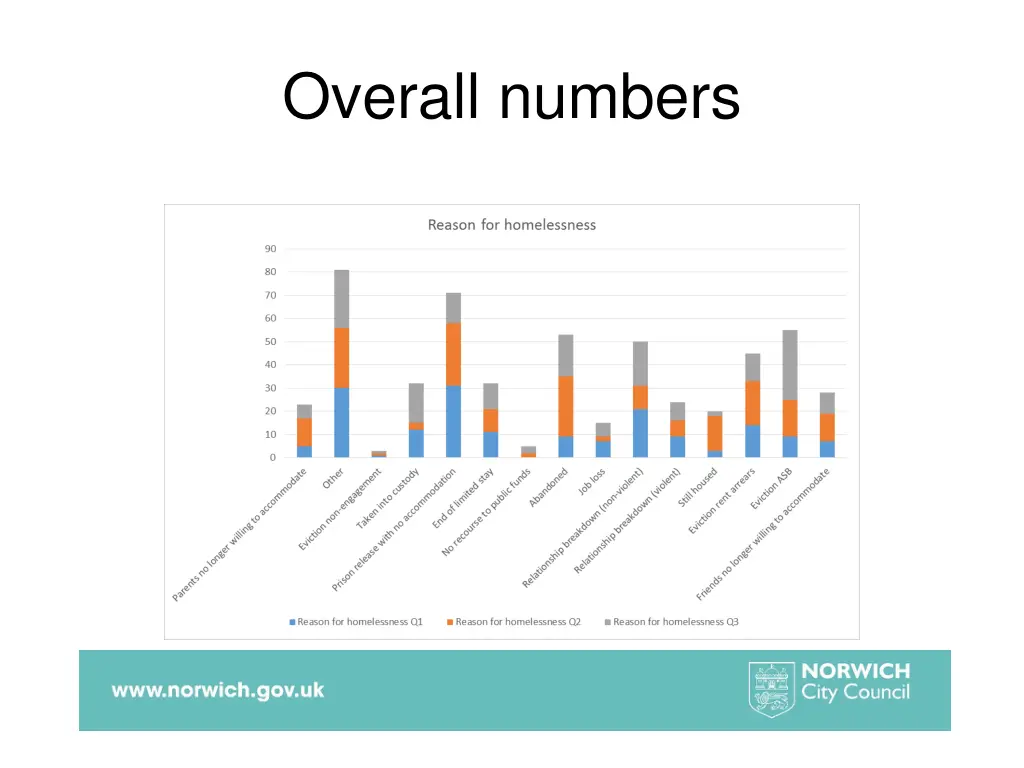 overall numbers 1