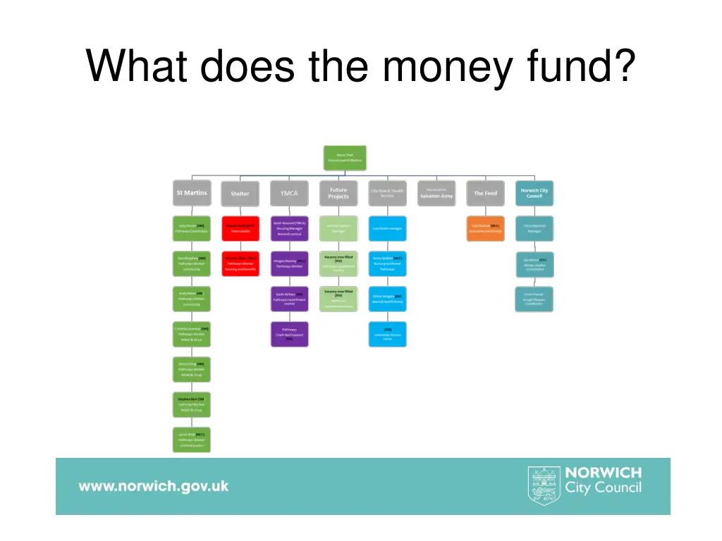 what does the money fund