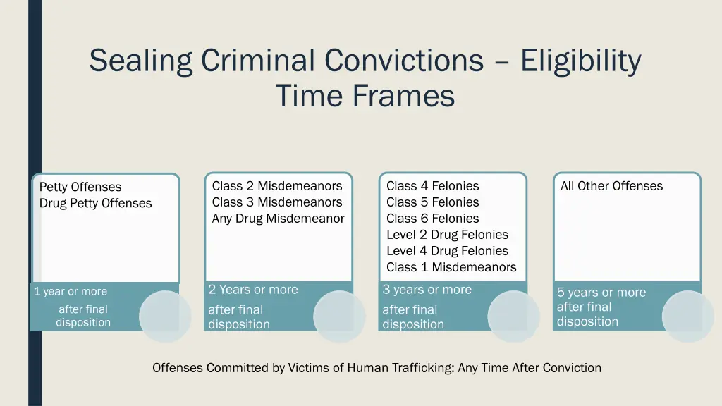 sealing criminal convictions eligibility time