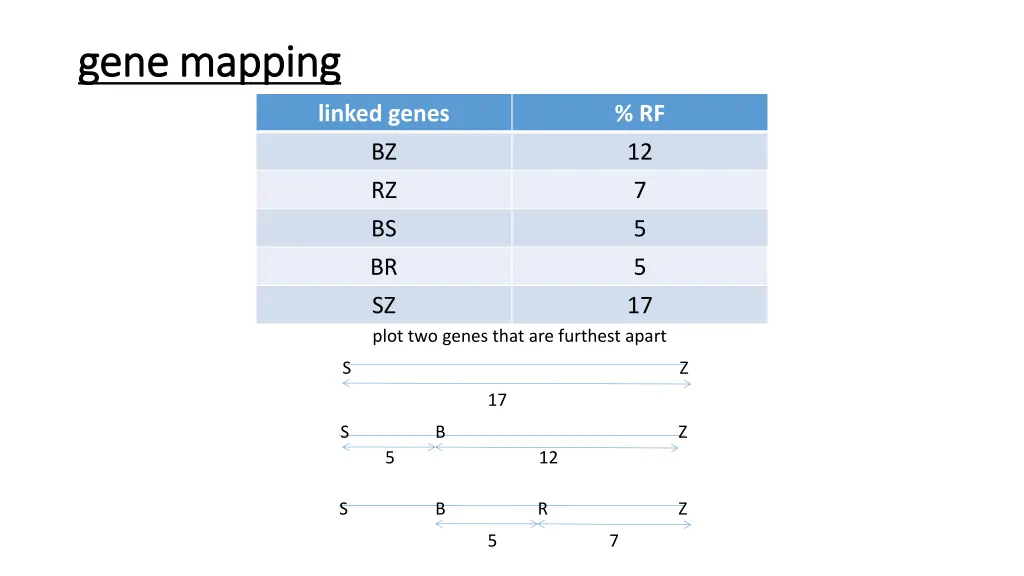 gene mapping gene mapping 1