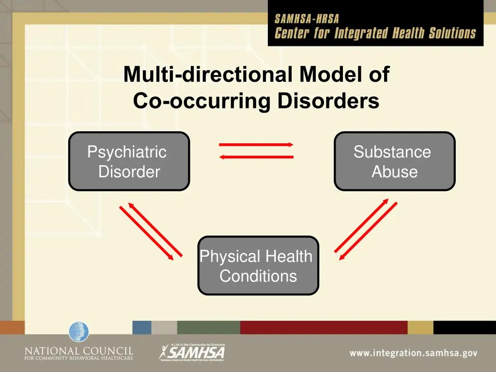 multi directional model of co occurring disorders