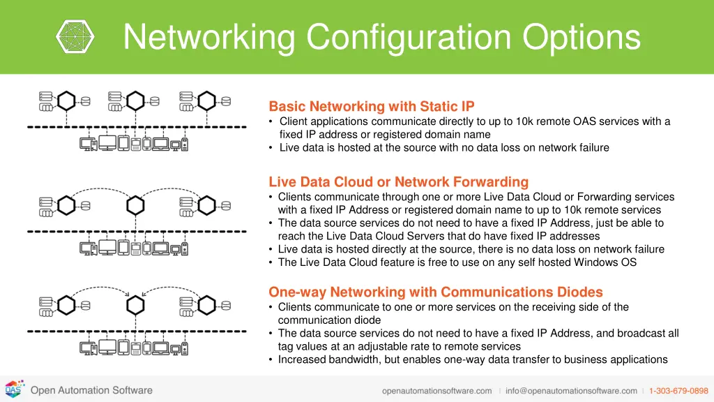 networking configuration options