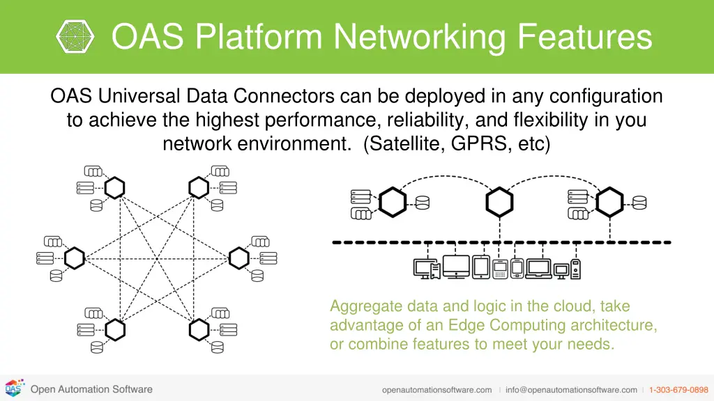 oas platform networking features