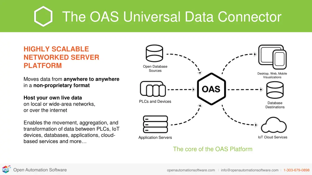 the oas universal data connector