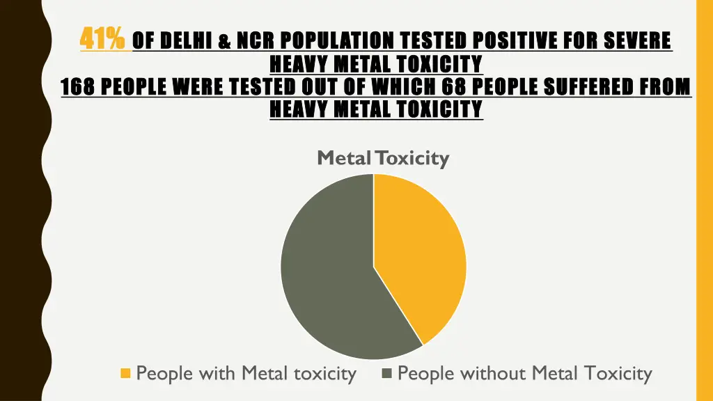 41 41 of delhi ncr population tested positive