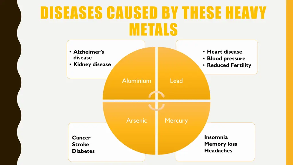 diseases caused by these heavy metals