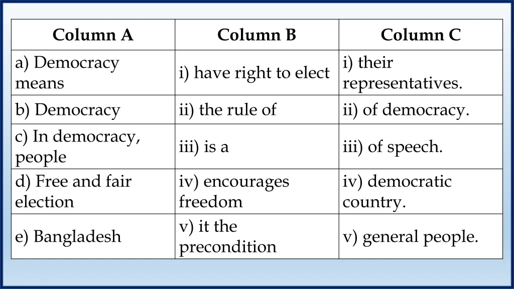 column a a democracy means b democracy