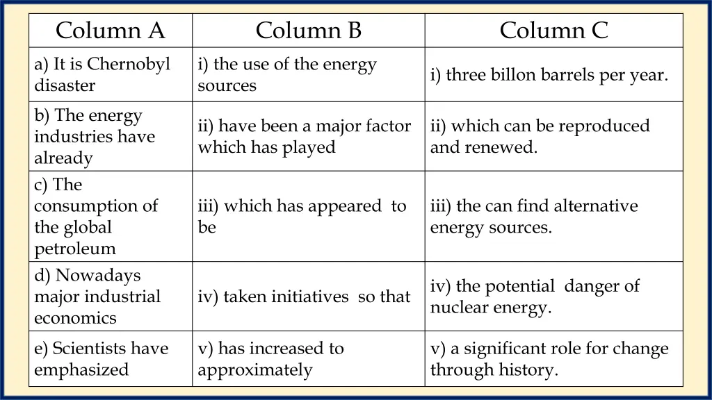 column a a it is chernobyl disaster b the energy