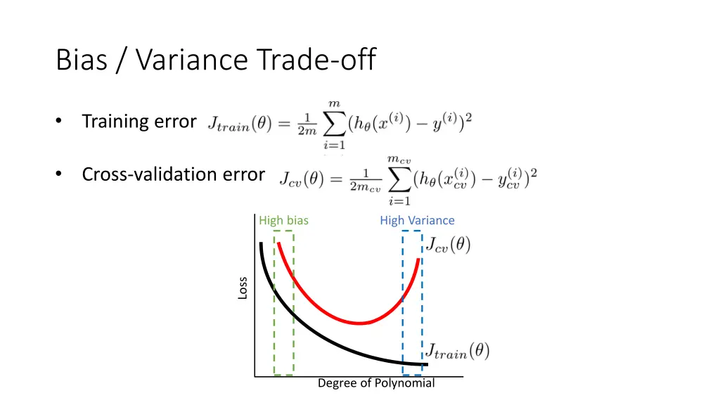 bias variance trade off 4