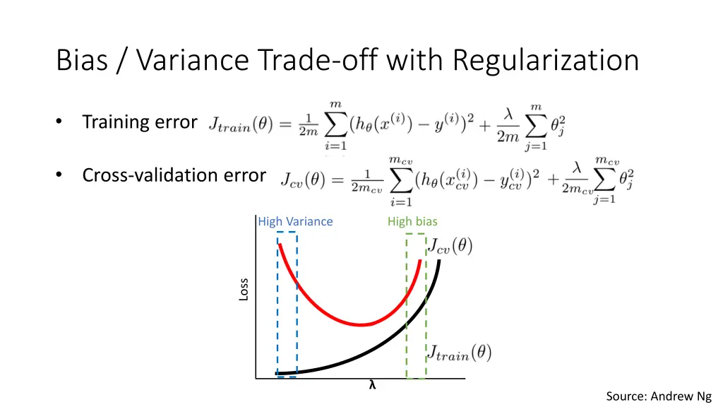 bias variance trade off with regularization 1