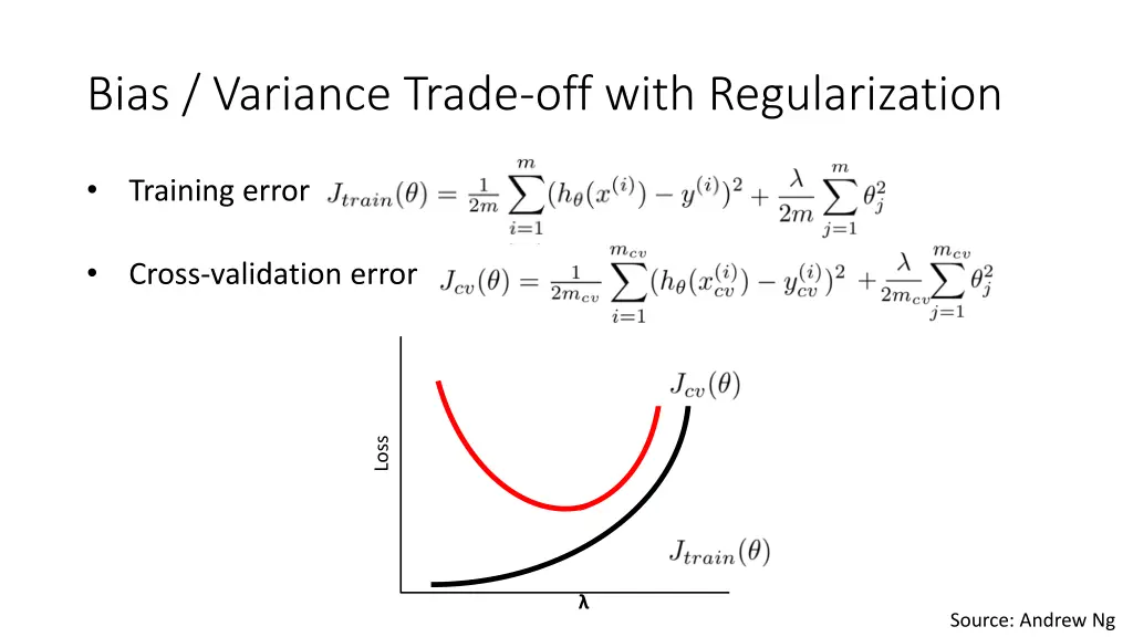 bias variance trade off with regularization