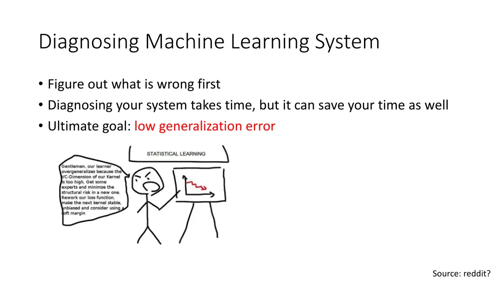 diagnosing machine learning system 1