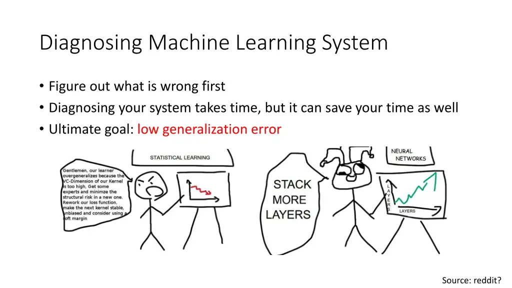 diagnosing machine learning system 2