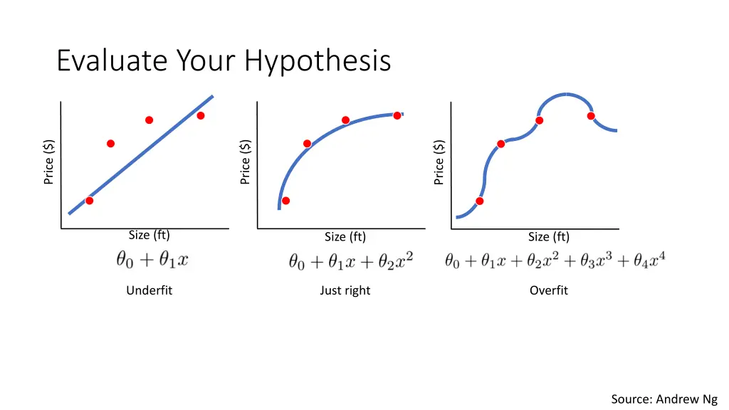 evaluate your hypothesis 1