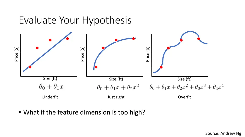 evaluate your hypothesis 2