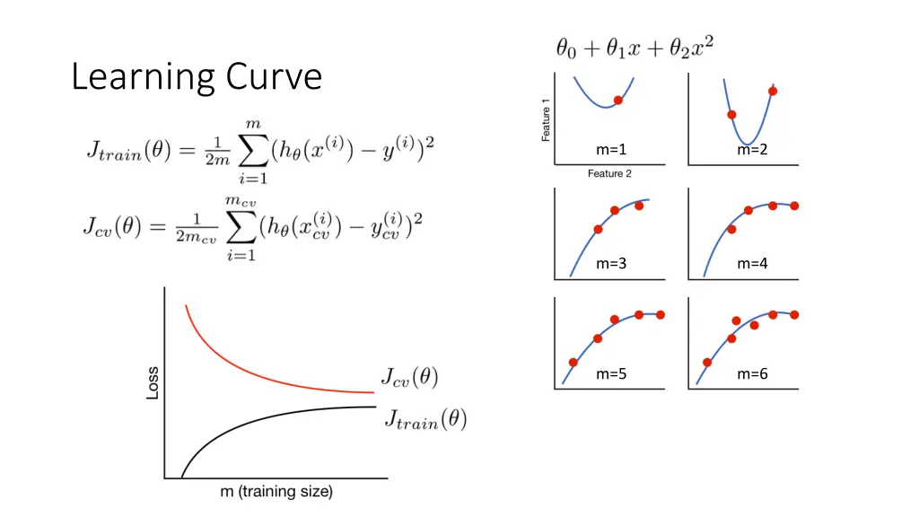 learning curve 1