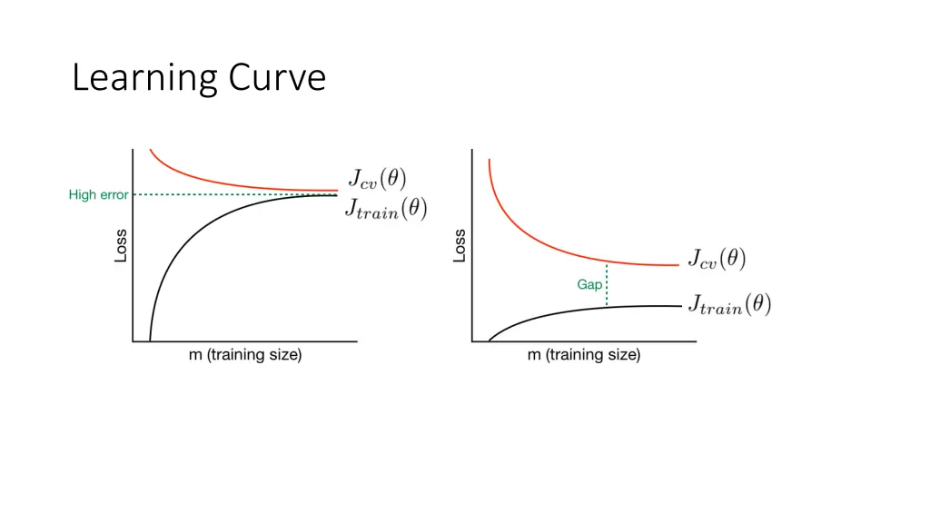 learning curve 2