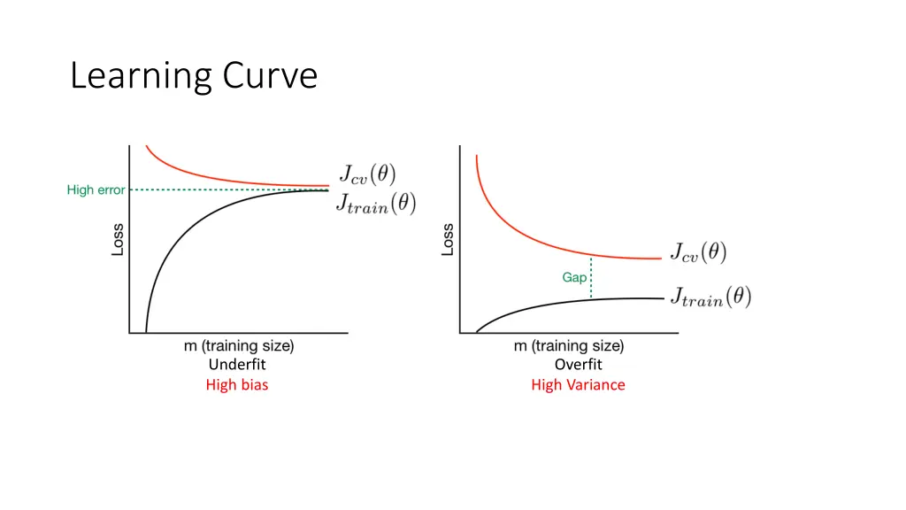 learning curve 3