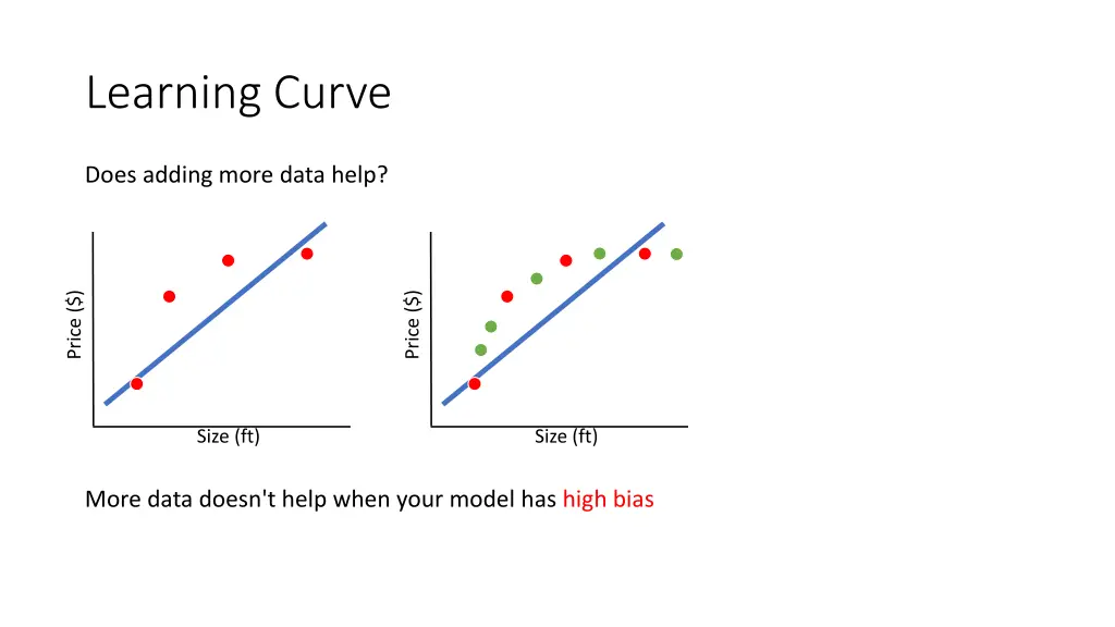 learning curve 7