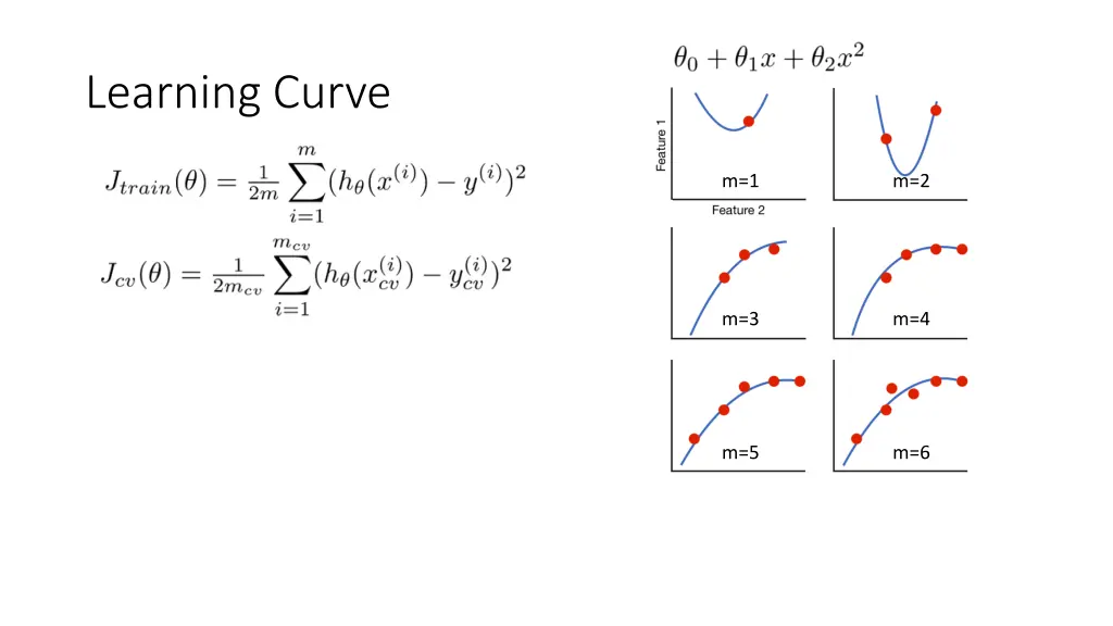 learning curve