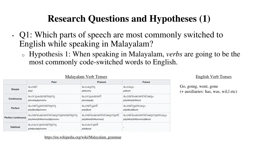 research questions and hypotheses 1