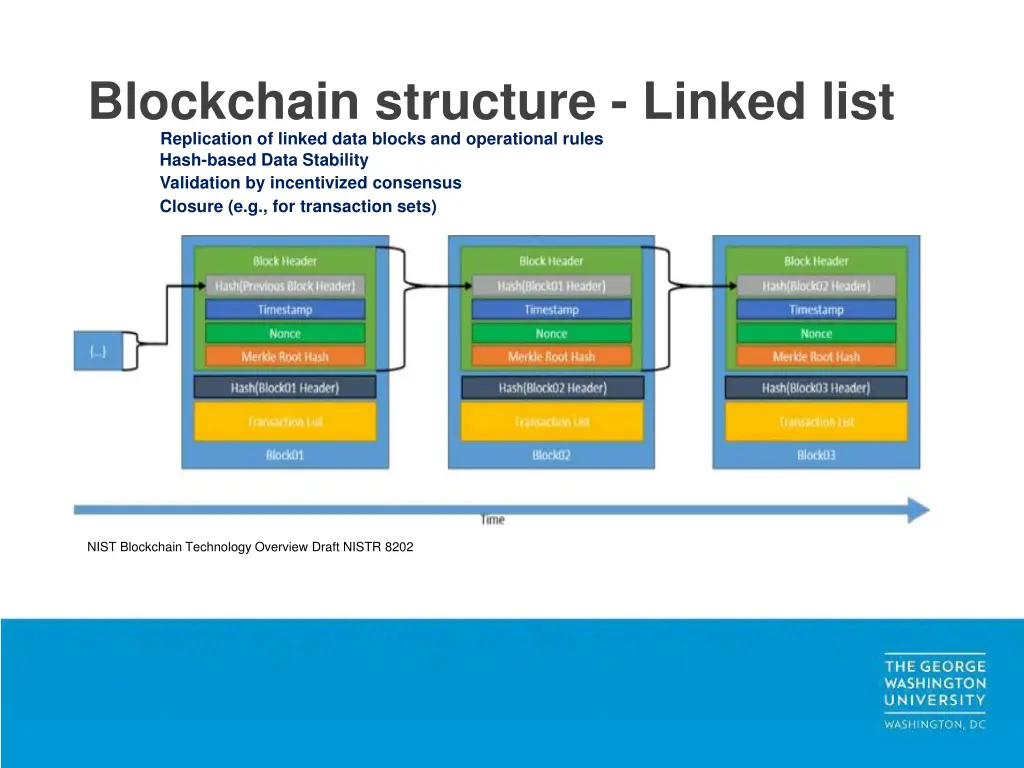 blockchain structure linked list replication