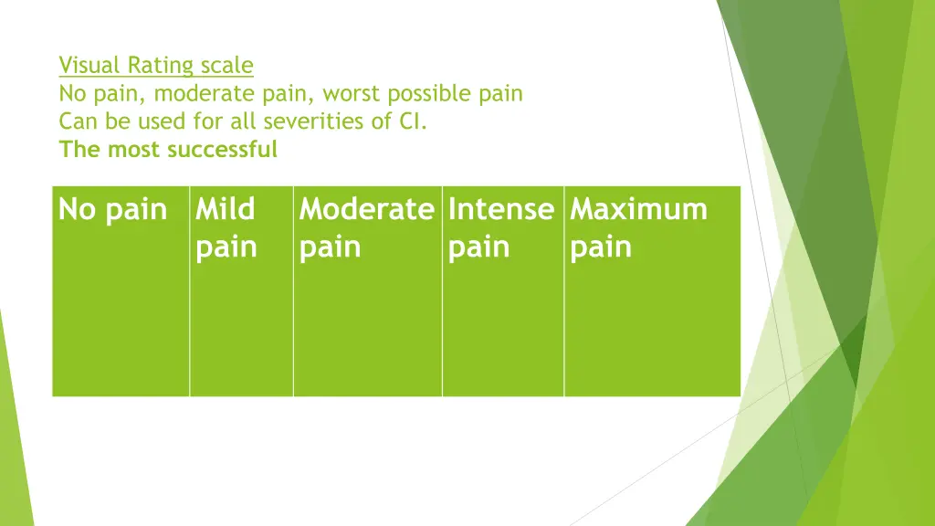 visual rating scale no pain moderate pain worst