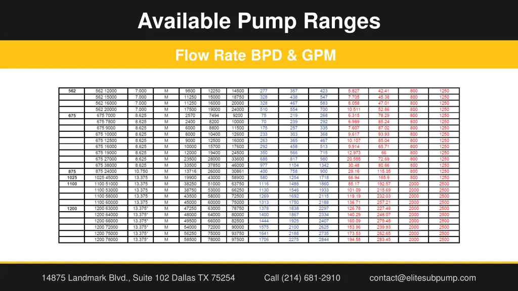 available pump ranges 1