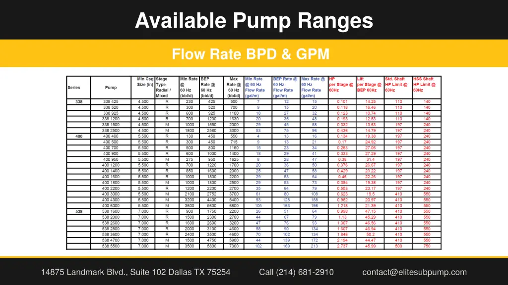 available pump ranges